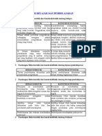 Download Teori Belajar Dan Pembelajaran Behavior Is by norlidayasin8533 SN8512193 doc pdf