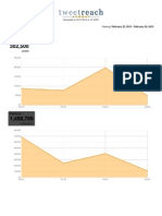 #hpm TweetReach Snap Shot February 22nd to February 25th, 2012