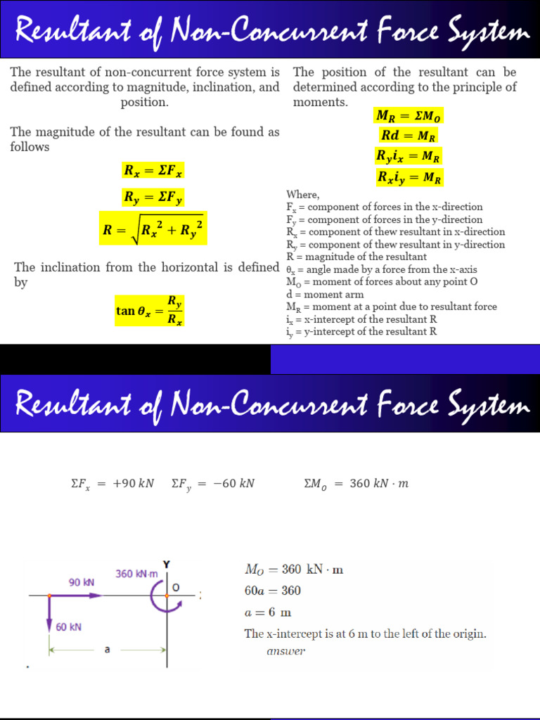 Resultant of Non-Concurrent Forces | PDF | Force | Temporal Rates