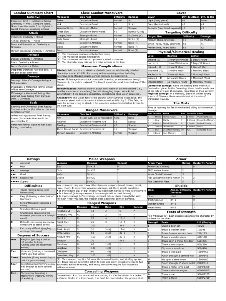 Combat Summary and Maneuver Guide | PDF