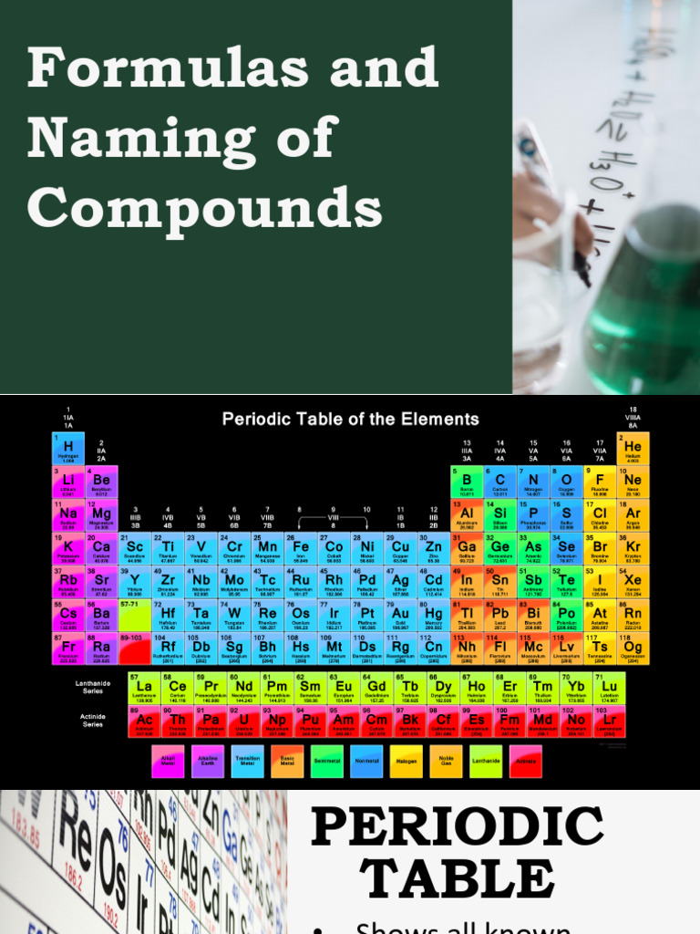 Lesson 6 Formulas Naming of Compounds | PDF | Ion | Chemical Compounds