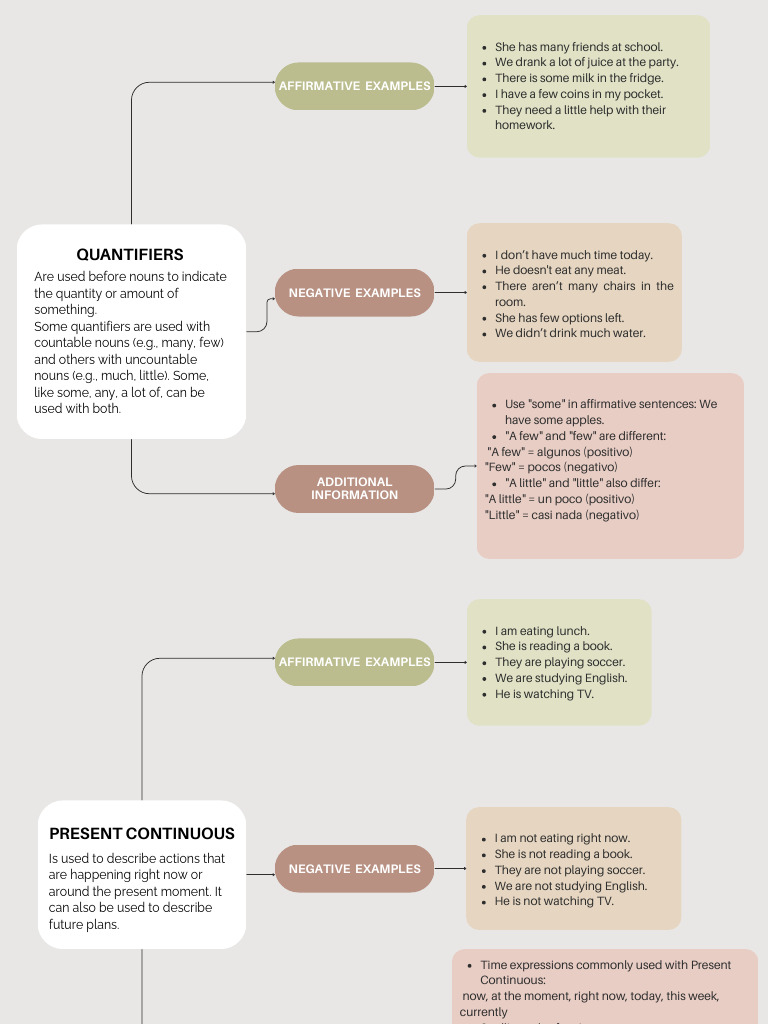 Understanding Quantifiers and Present Continuous | PDF | English ...