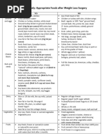 Dr. Iris Radev's Low Carb Food Guide | PDF | Pickling | Fat