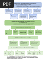 Comparaison des modèles MCREO et MCPO | PDF | Psychologie | Sciences ...