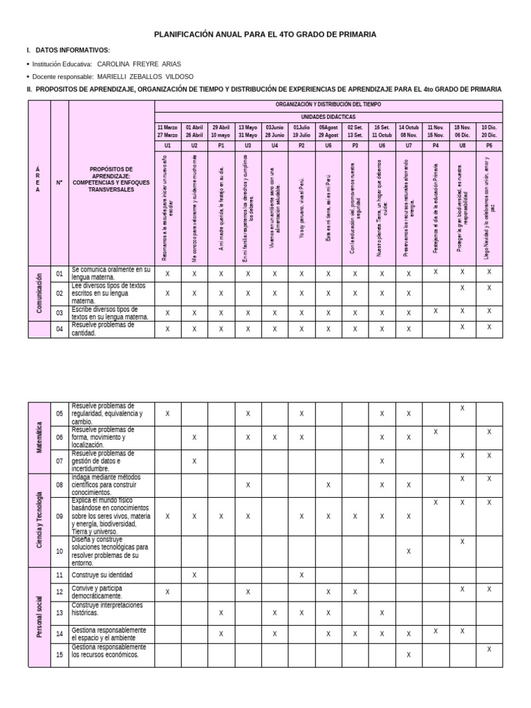Plan Anual 4to Grado Primaria | PDF