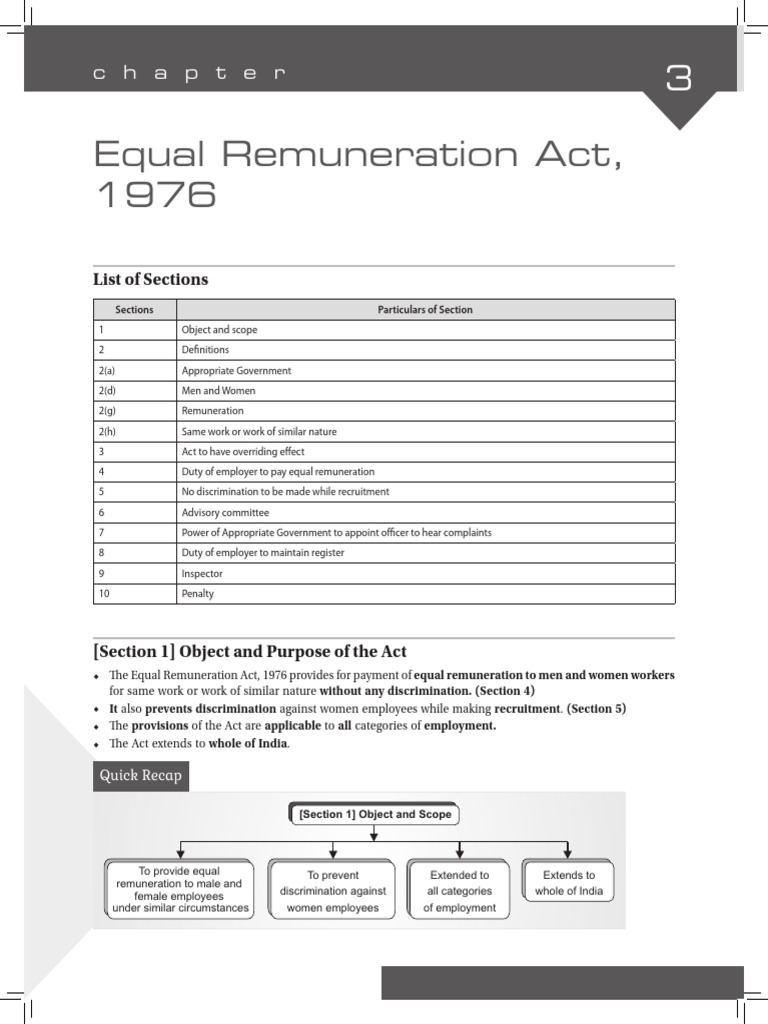 Overview of Equal Remuneration Act, 1976 | PDF | Employment | Salary