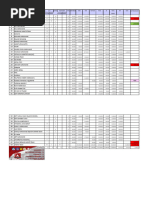 Tabela XP - D&D 5e | PDF