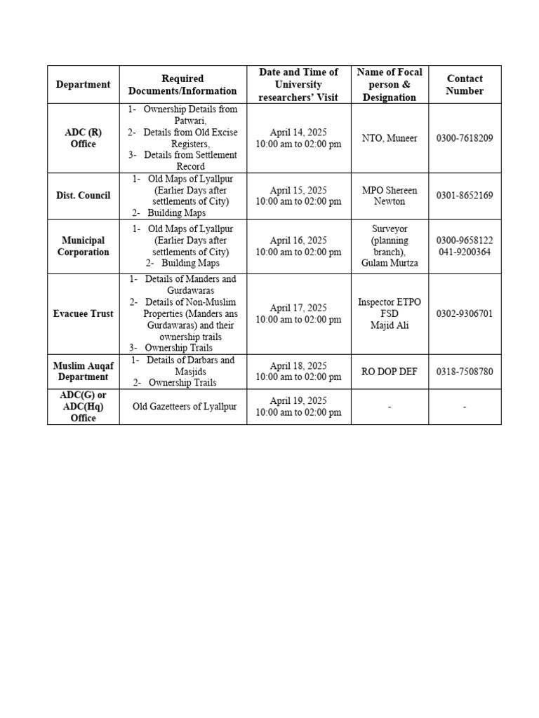 University Researchers' Visit Schedule | PDF