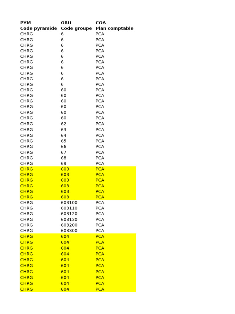 Charges | PDF