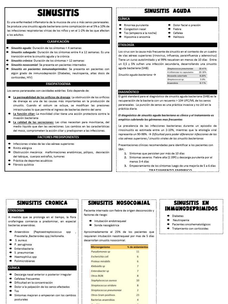 Sinusitis | PDF | Enfermedades y trastornos humanos | Inmunología