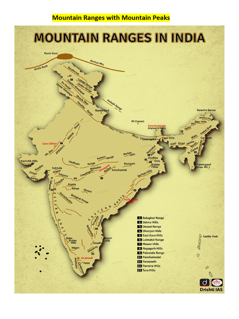 Major Mountain Peaks of India | PDF | Himalayas | Kashmir