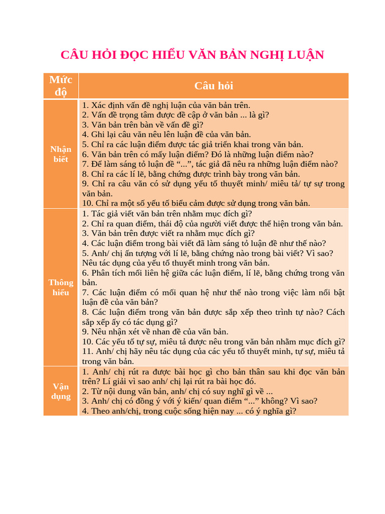 Câu Hỏi Đọc Hiểu Văn Bản Nghị Luận | PDF