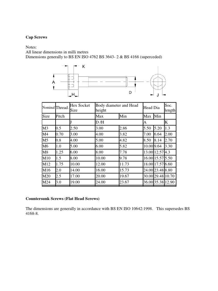 Cap Screw Dimensions and Types Guide | PDF | Home & Garden