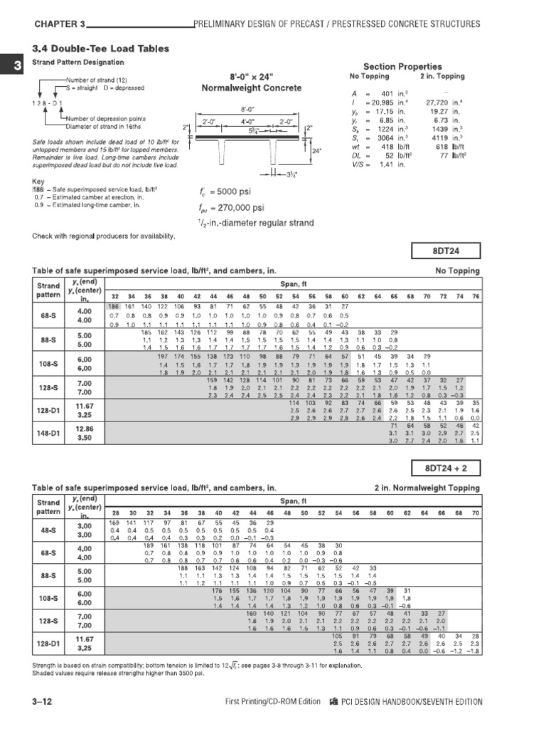 Prestressed Concrete Design Standard Sections | PDF