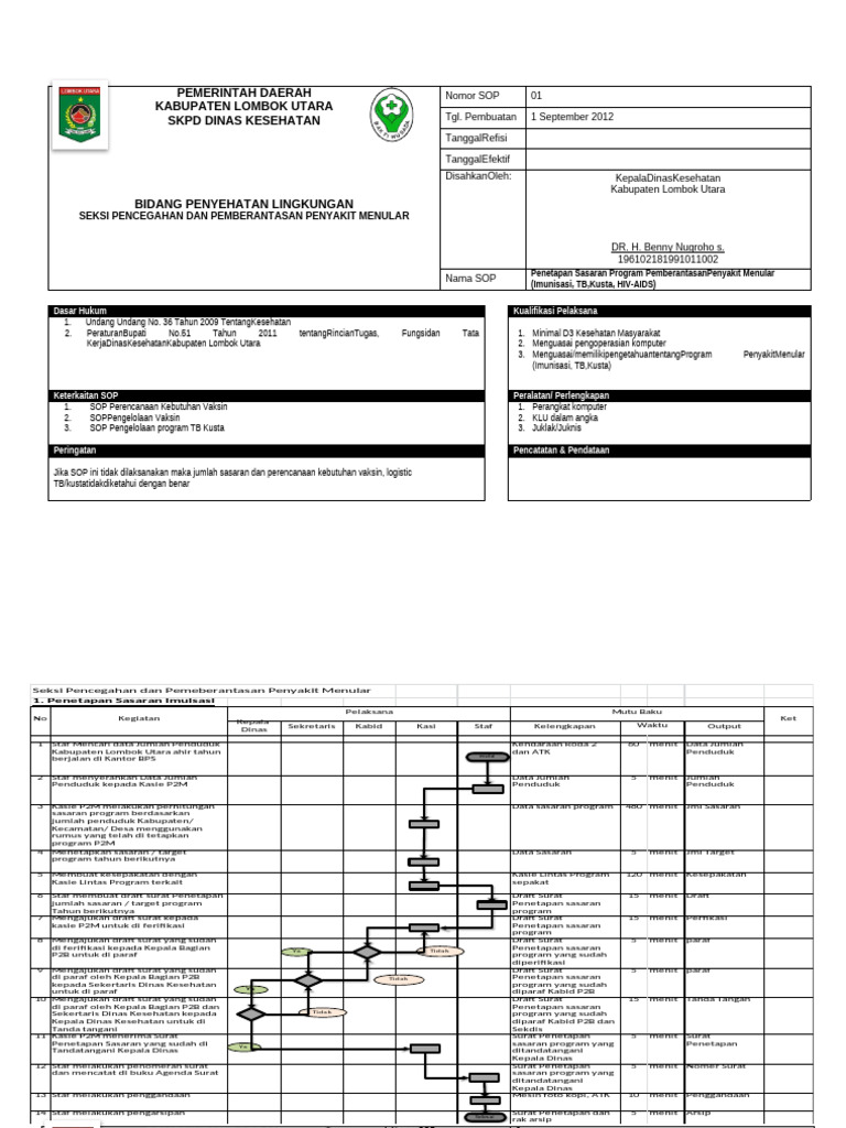 Form 2 & 3 P2M, ACC | PDF