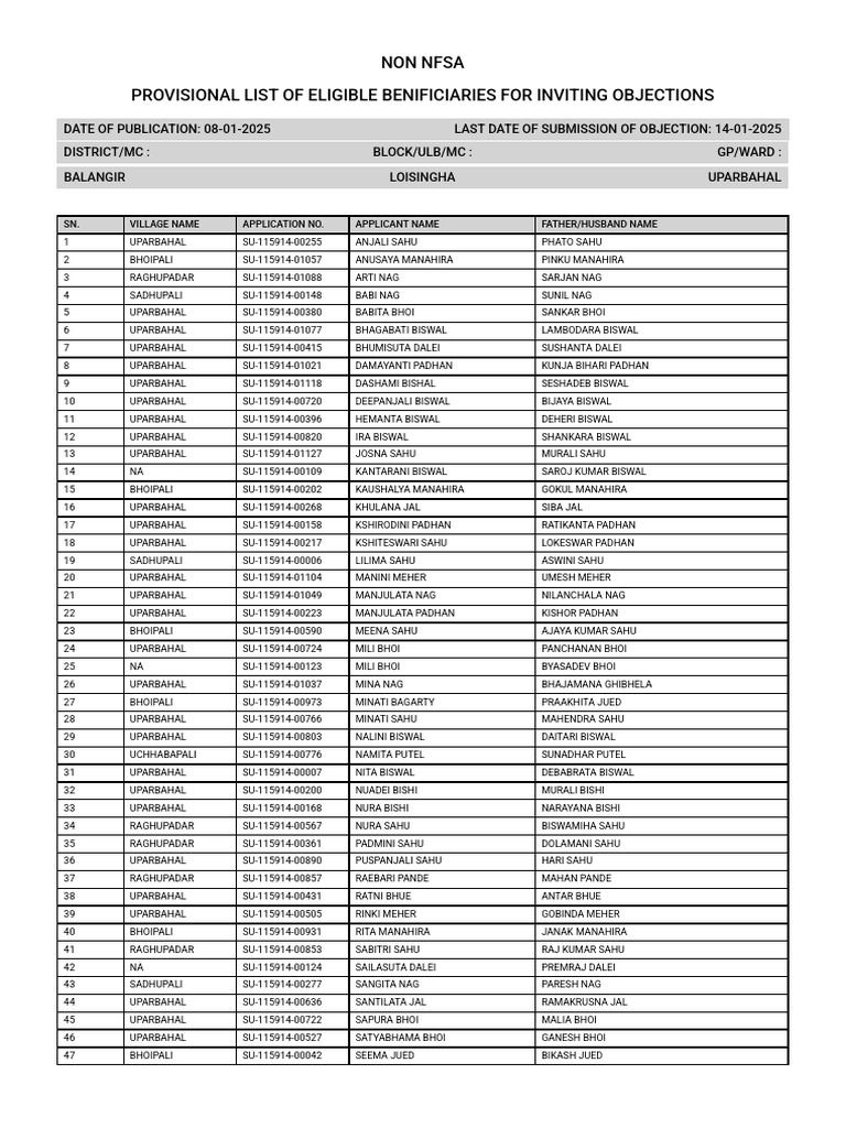 Provisional List of NFSA Beneficiaries | PDF