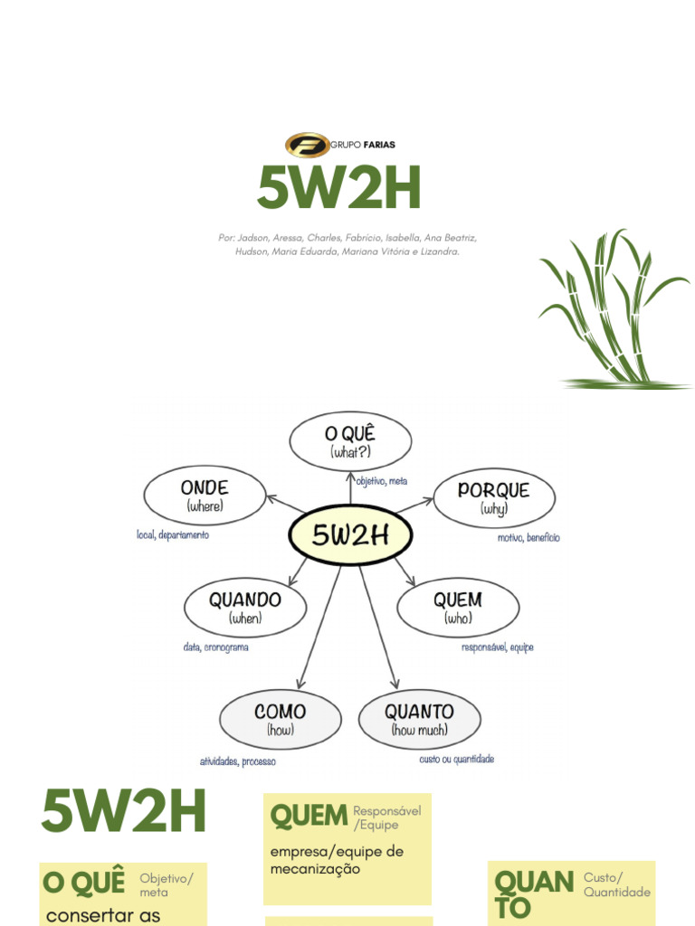 Metodologia 5W2H na Manutenção de Máquinas | PDF