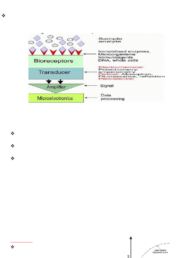 Understanding Bio Transducers | PDF | Sensor | Inductor