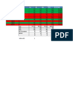 Student performance analysis report card