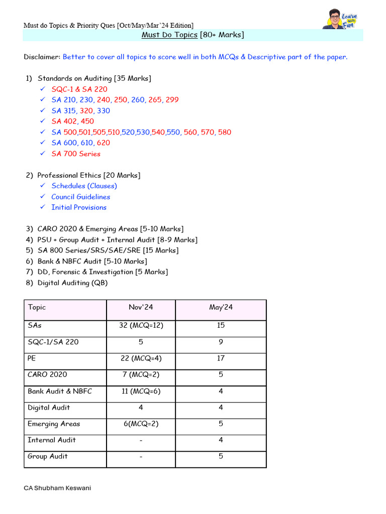 MUST Do Topics & Priority Questions May'25 | PDF | Accounting | Business