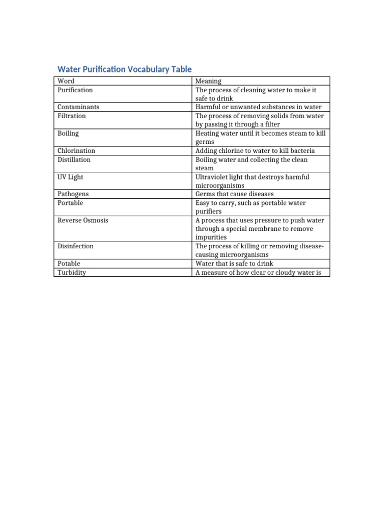 Water Purification Terms Explained | PDF