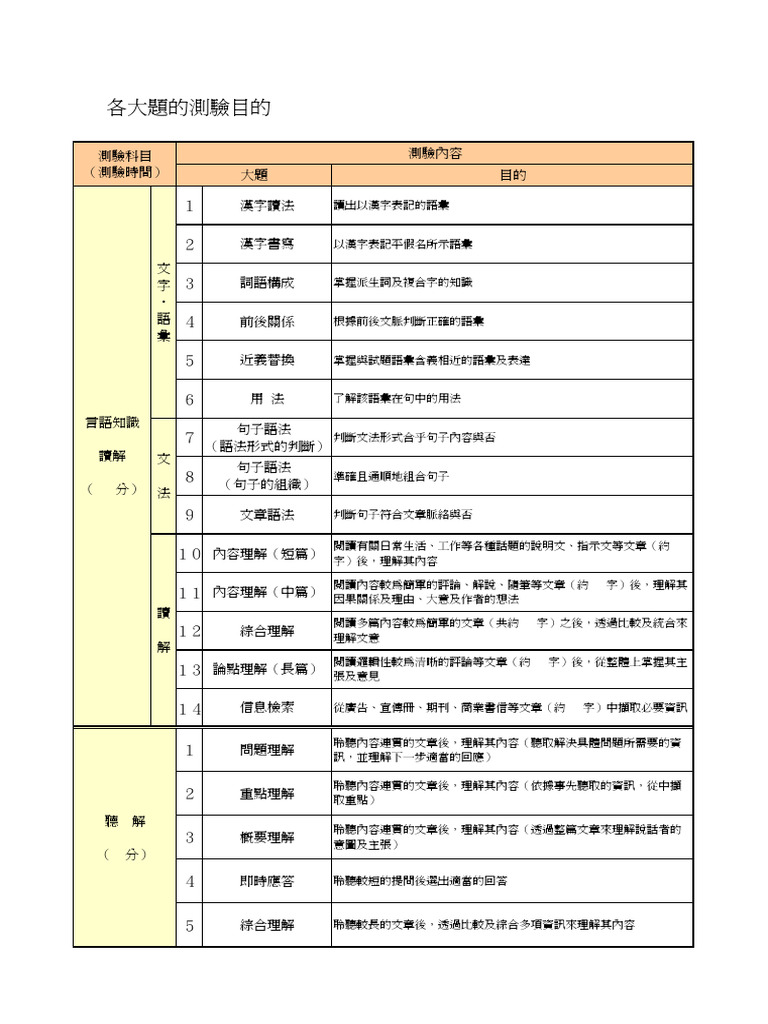 N 2 | PDF