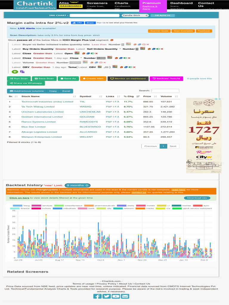 Margin Calls Intra For 2-V2, Technical Analysis Scanner | PDF