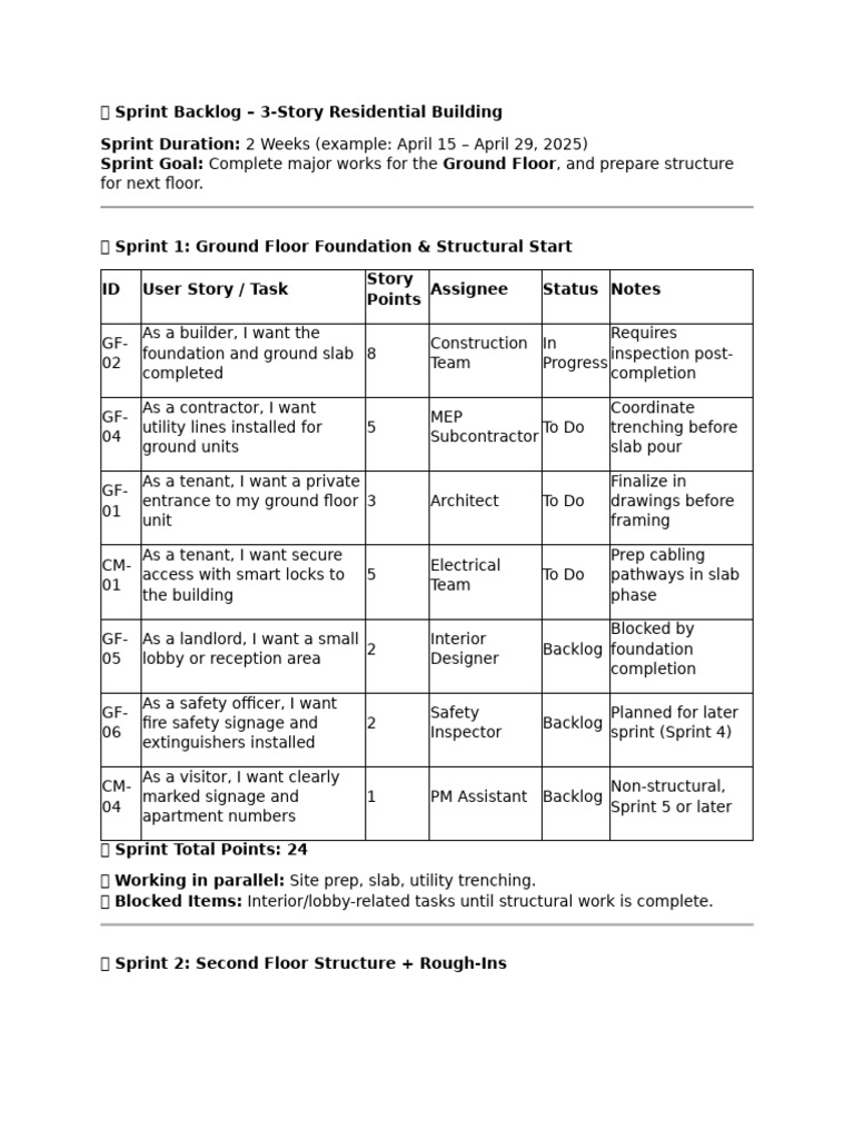 Sprint Backlog for Residential Building | PDF | Framing (Construction ...