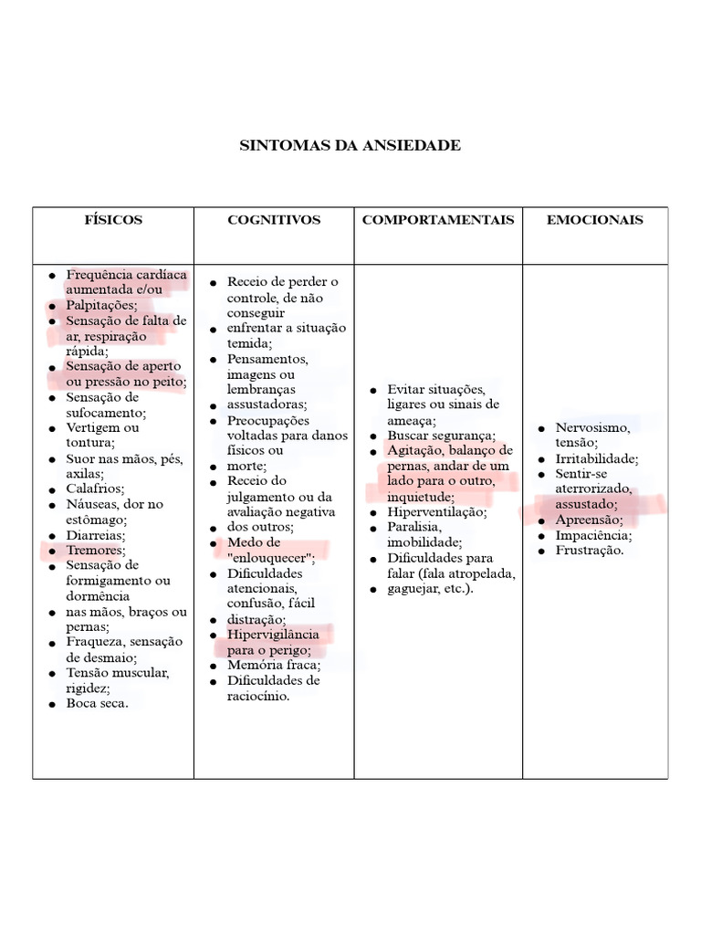 Sintomas Comuns da Ansiedade | PDF | Ansiedade | Sintomas e sinais