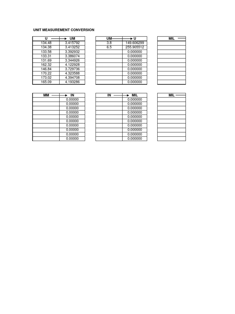 Unit Measurement Conversion Data | PDF