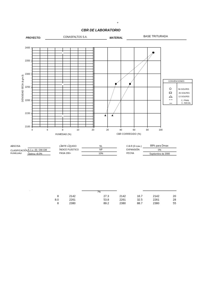 22-0139e Curvas CBR m1 | PDF