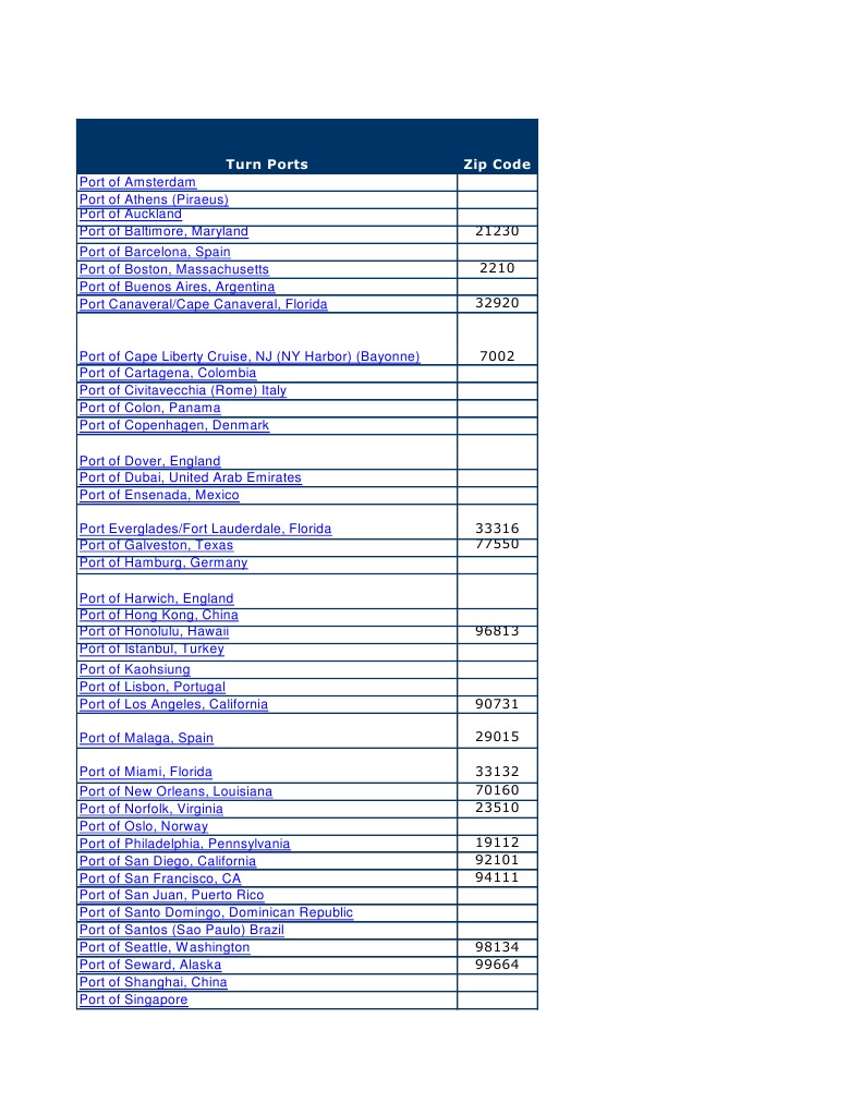 Turn Ports Zip Code PDF