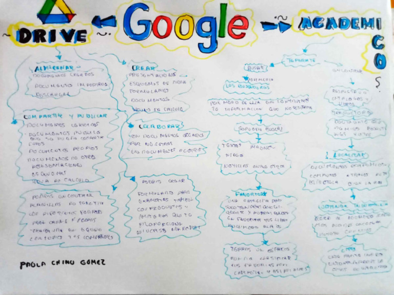Mapa Conceptual de Computación | PDF