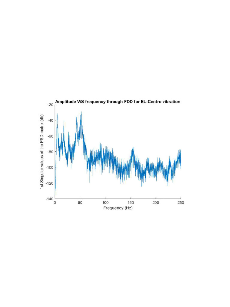 El Centro Graph | PDF