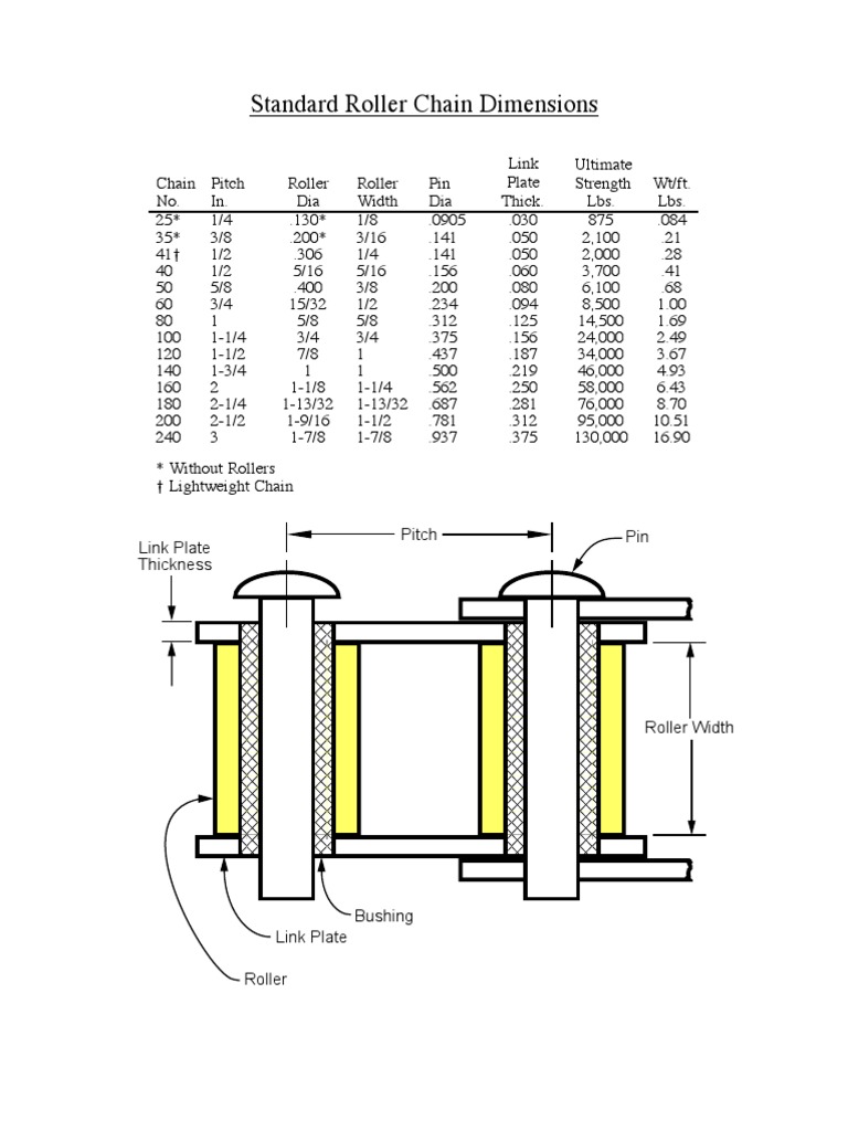 Standard Roller Chain Dimensions & Specs | PDF