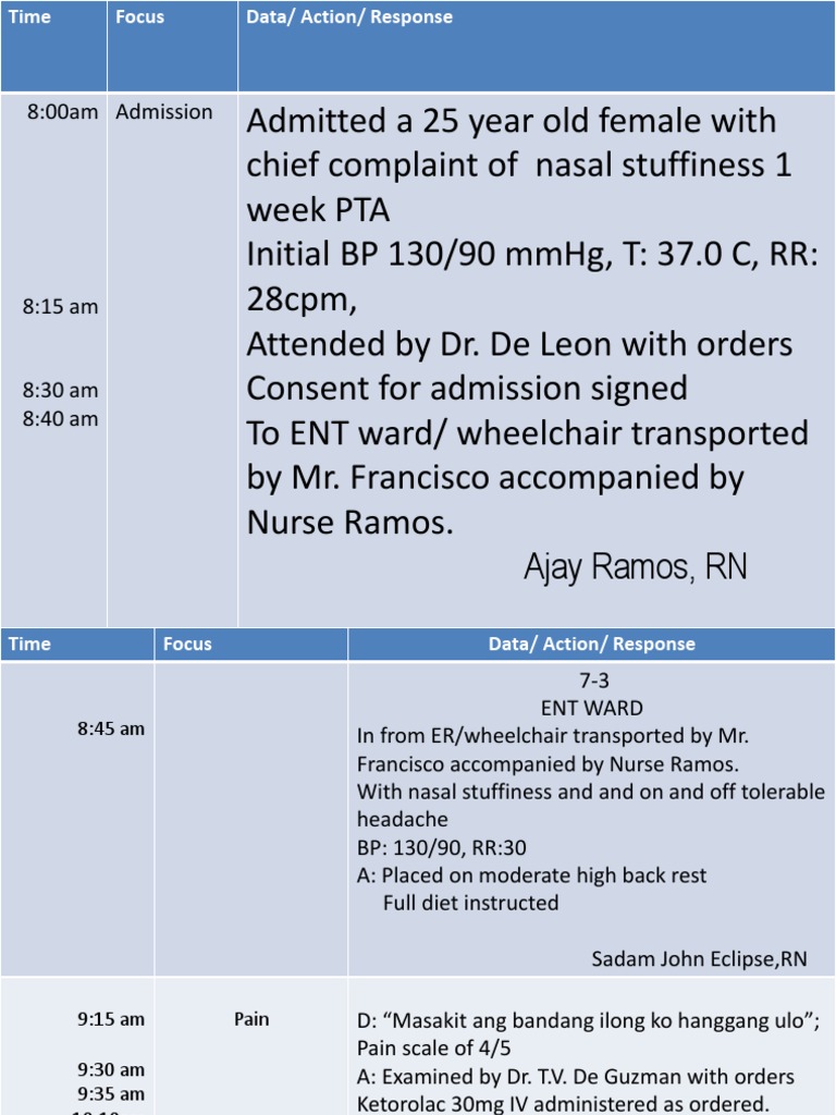 Focus Charting Nasal Polyp Intravenous Therapy Health Care