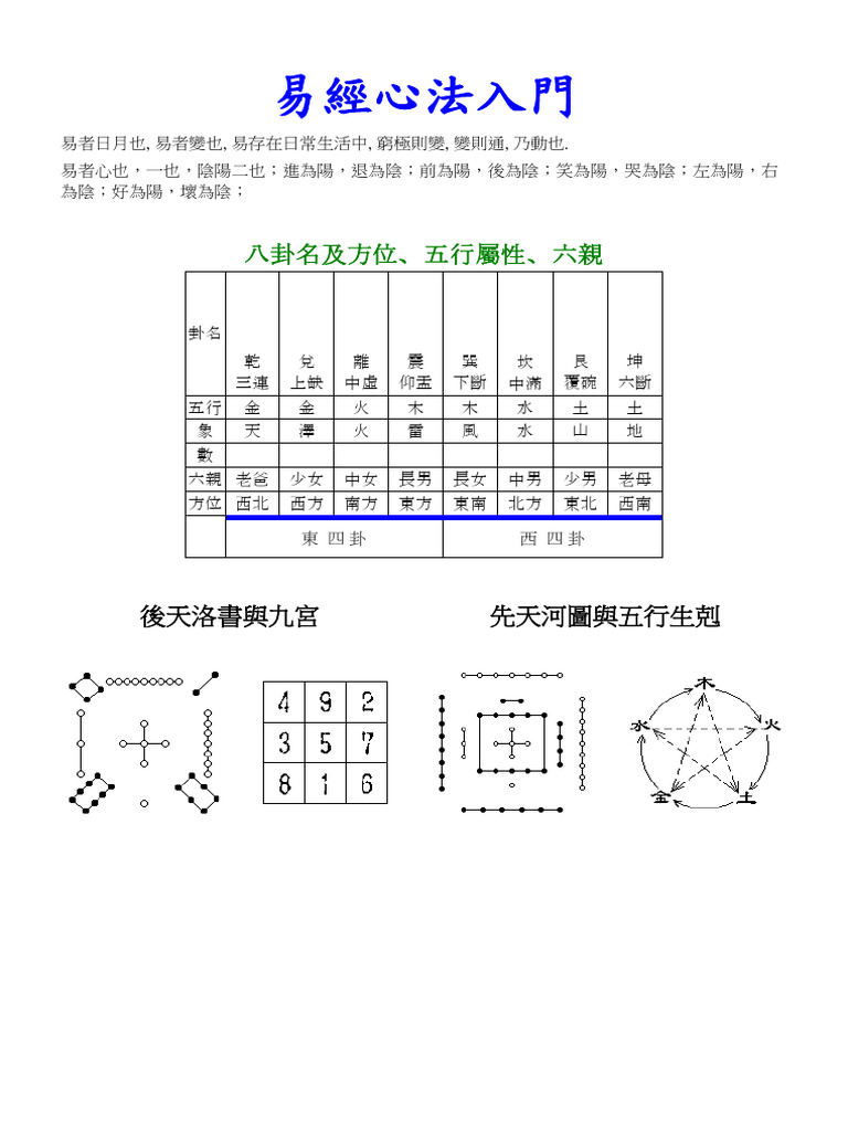 易經心法入門 | PDF