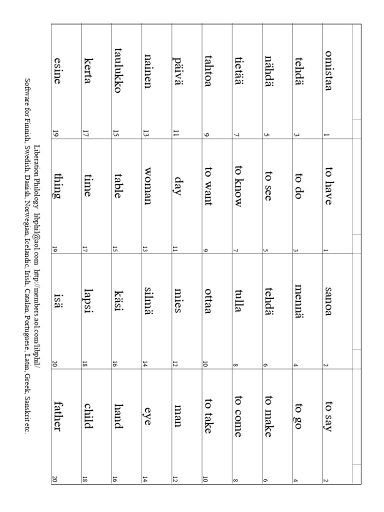 Finnish Vocabulary Review Pdf Western Calligraphy Languages Of Europe
