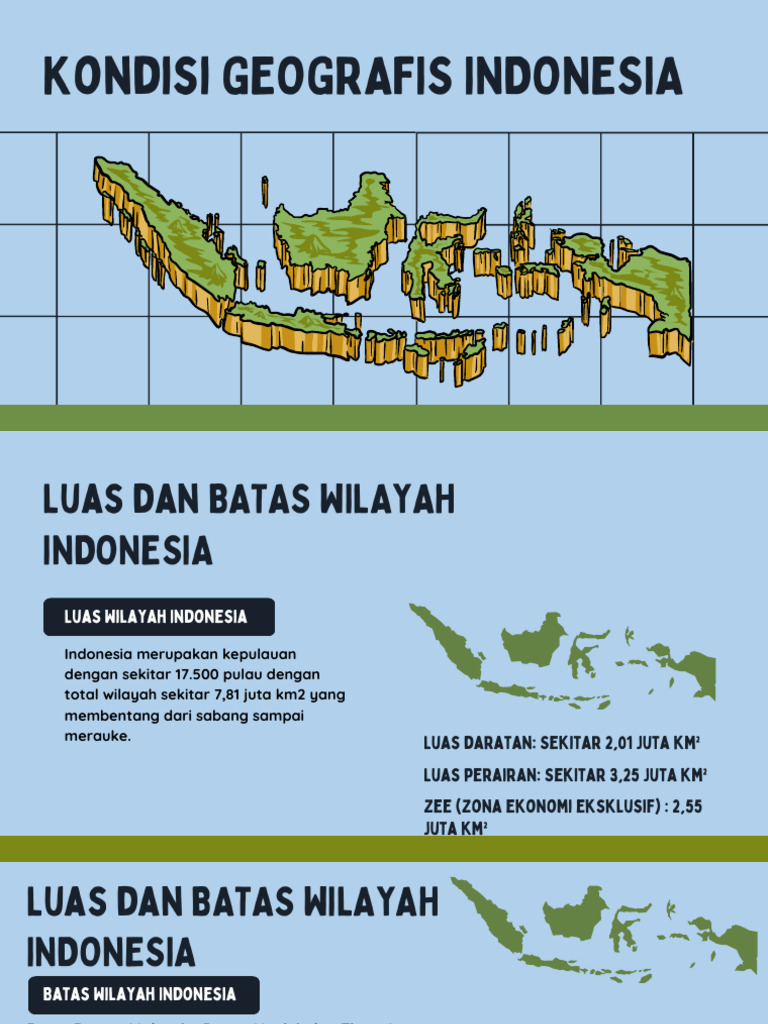 Fresh Look at Kondisi Geografis Indonesia Saat Ini