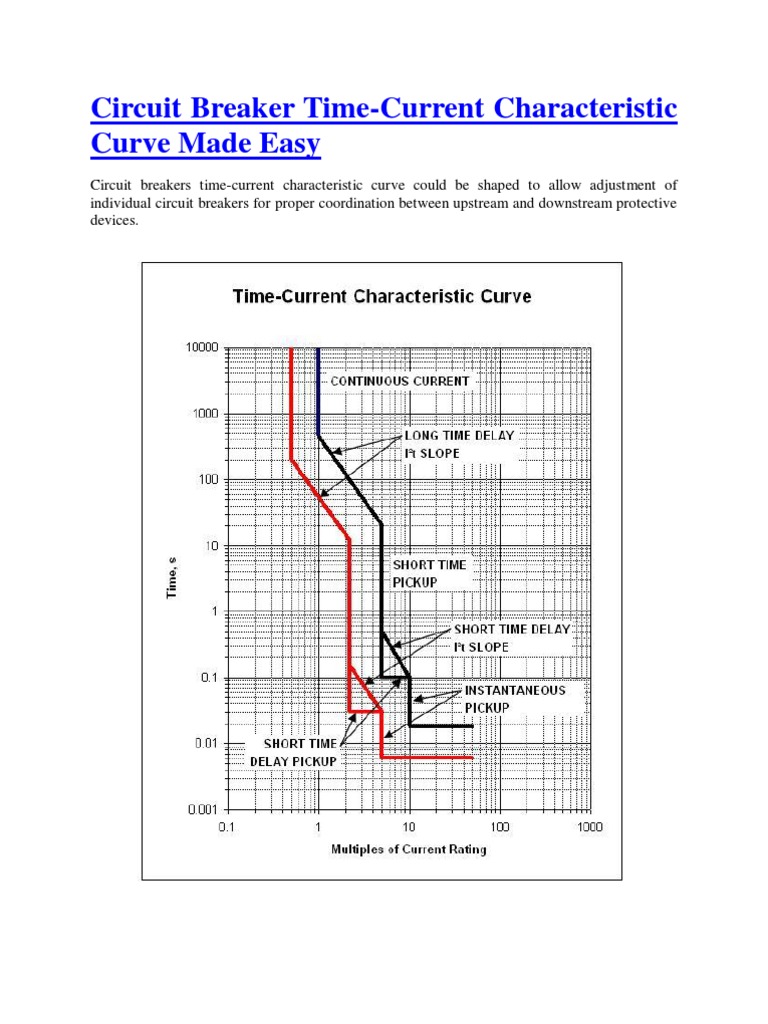 Circuit Breaker TimeCurrent Characteristic Curve Electrical