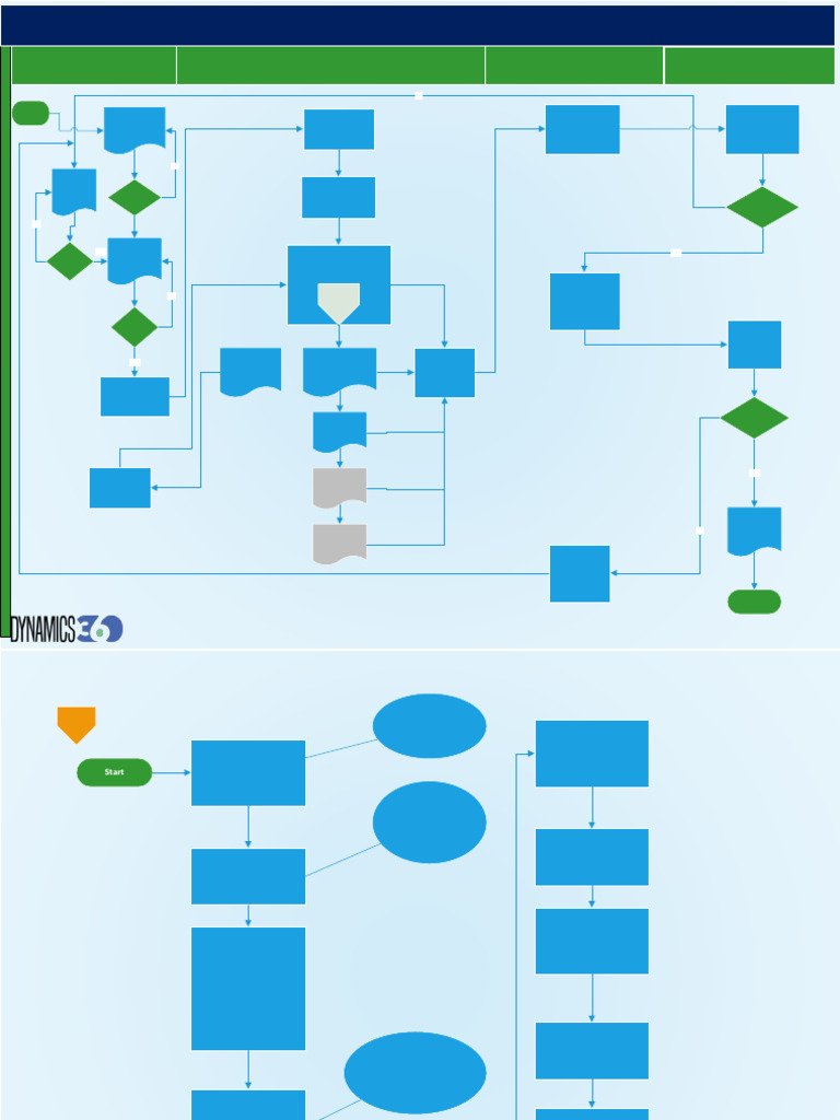 Collaboration Model for Solution Development | PDF | Computing ...