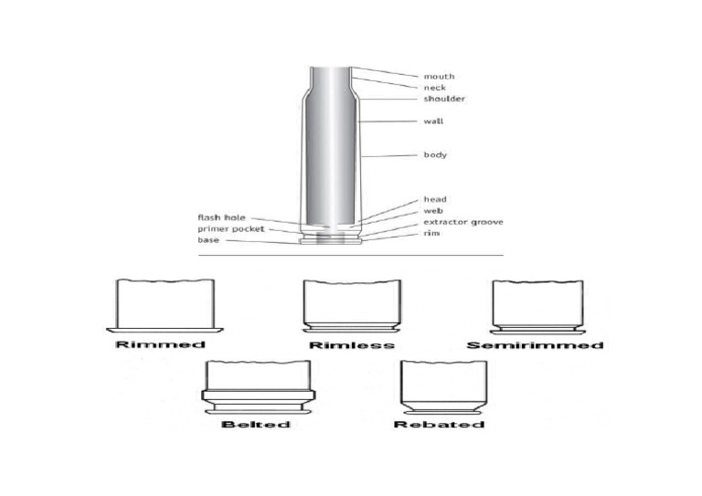 Cartridge Case | PDF