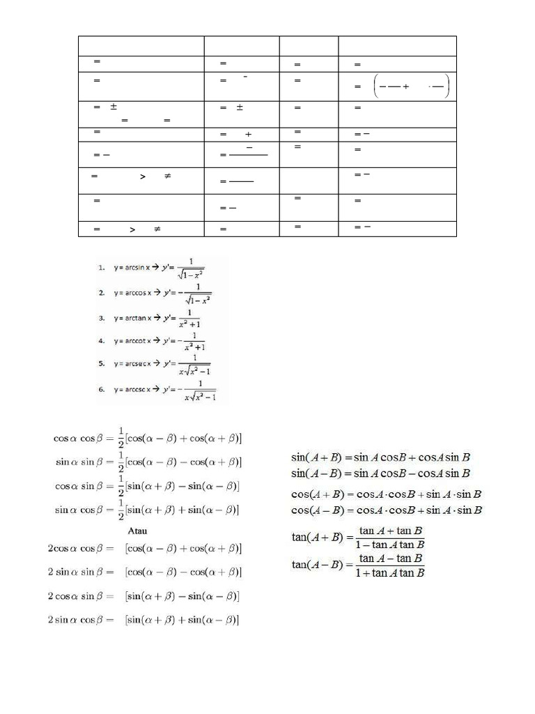 Modul SEVEN7H (Calculus - Summary - 2018) | PDF