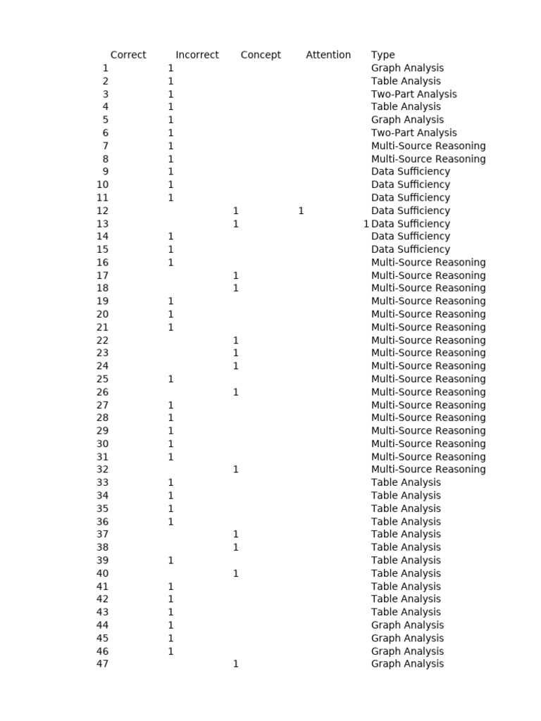 Data Analysis Techniques Overview | PDF | Algebra | Statistics