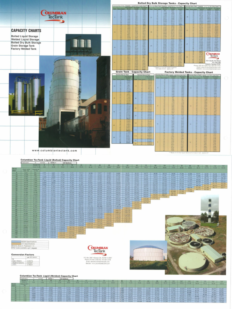 CTT Capacity Chart | PDF