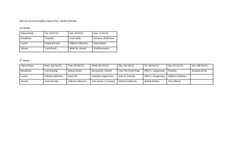 The List of Consumption Menu Prof Jamilah | PDF