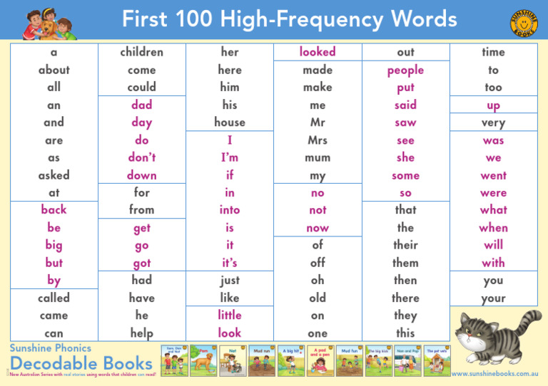 First 100 High-Frequency Words Guide | PDF