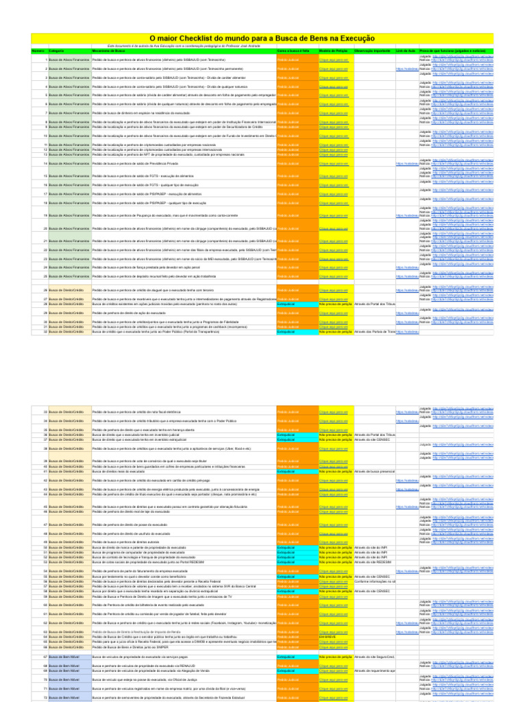Checklist Da Busca de Bens - Alunos Expert em Execução - Planilhas Google |  PDF | Crédito | Finanças e Administração de Capital