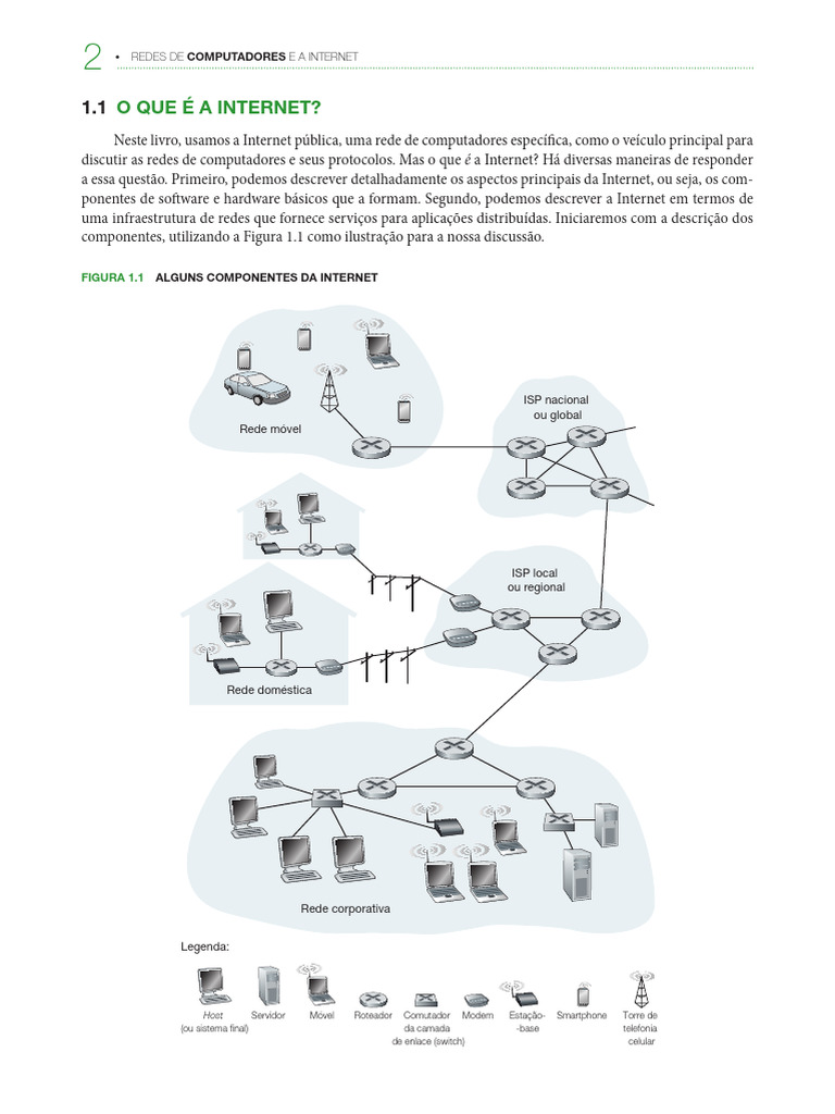 Componentes da Internet e Redes | PDF | Rede de computadores | Internet