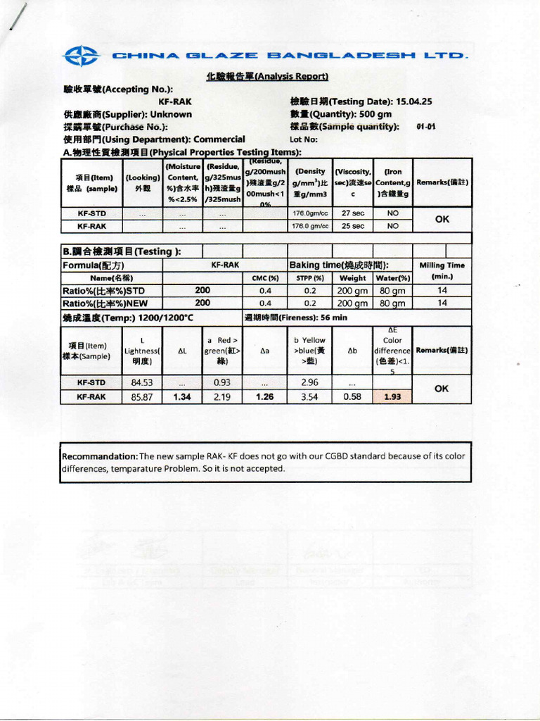 Rak KF | PDF